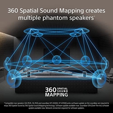 Sony HT-A5000 Dolby Atmos Sound Bar with 5.1.2ch Surround