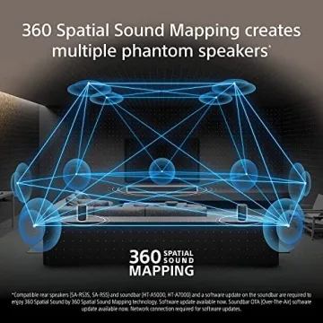 Sony HT-A5000 Dolby Atmos Sound Bar with 5.1.2ch Surround