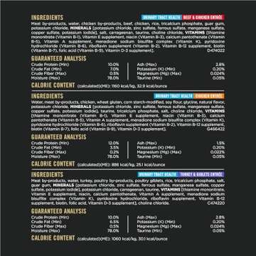 Purina Pro Plan Urinary Cat Food Wet Variety Pack Urinary Tract Health Chicken, Beef and Chicken, and Turkey and Giblets - (Pack of 36) 3 oz. Cans