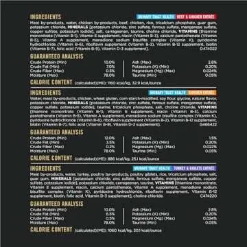 Purina Pro Plan Urinary Cat Food Wet Variety Pack Urinary Tract Health Chicken, Beef and Chicken, and Turkey and Giblets - (Pack of 36) 3 oz. Cans