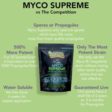 Mycorrhizal Fungi for Soil, Root Stimulator for Plants, Ultra Concentrated Mycorrhizae for Plants Strong Roots & Living Soil, Trifecta Myco Supreme Plant Root Stimulator for Tree, Rose and Flower Care