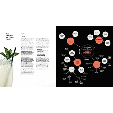Cocktail Codex Essential Guide to Mixing Cocktails