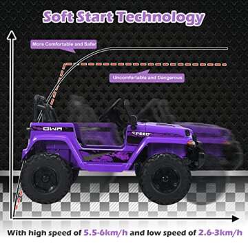 INFANS Kids Ride On Car Truck with Remote Control