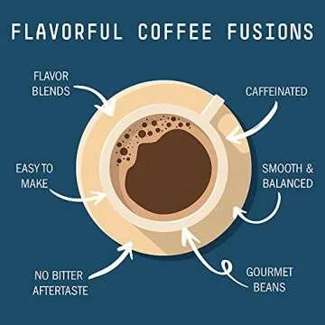 Stone Street Flavored Ground Coffee, Caramel Nut, Freshly Roasted, 100% Colombian Arabica, Gourmet Coffee, Medium Roast, Sweet Nutty Dessert Flavor, 1 LB