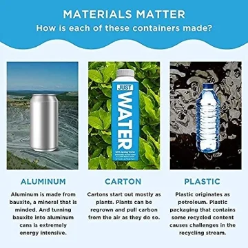 JUST Water Premium Pure Spring Water Eco-Friendly Carton
