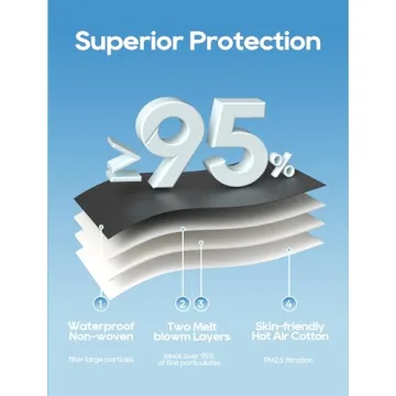 Funight KN95 Face Masks - 50 Pack, Breathable Protection