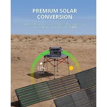 GROWATT Portable Solar Panel 200W: Efficient Energy Anywhere
