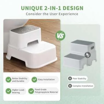 Two Step Stool for Kids, Double up Baby Child Toddler Stepping Stool for Potty Training,Bathroom Sink,Kitchen,Toilet Stool with Anti-Slip Strips for Safety, Stackable, Wide Step (2 Packs White)