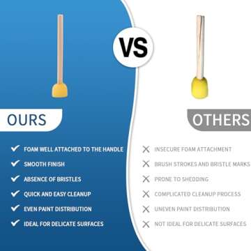 Yaxuan 0.6" Round Foam Paint Brushes - Round Painting Sponges - Premium Foam Brushes - Sponge Brush Ideal Painting Tools for Kids, Acrylics & Varnishes (40 Pcs)