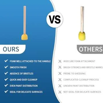 Yaxuan 0.6" Round Foam Paint Brushes - Round Painting Sponges - Premium Foam Brushes - Sponge Brush Ideal Painting Tools for Kids, Acrylics & Varnishes (40 Pcs)