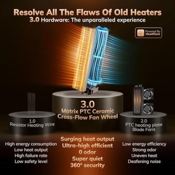 Zero-Odor Space Heater with AI Thermostat