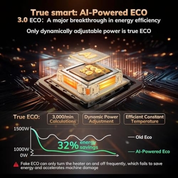 Zero-Odor Space Heater with AI Thermostat