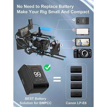V Mount Battery, Moman Mini V-Lock Mount Power 99Wh 15A Up to 200W Draw with Dual D-Tap & USB Outputs for BMPCC 4k 6k Camcorders Cameras LED Lights, V-Mount-Battery-Dtap-Mini