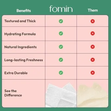 FOMIN Travel Deodorant Wipes - Eco-Friendly & Convenient 30 Count