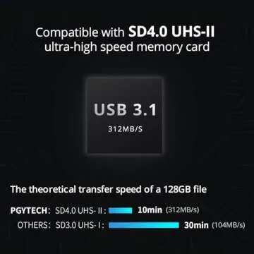 PGYTECH Createmate CFexpress Type A/B Card Reader 12 in 1 Card Case USB3.2 Gen 2 10Gbps SD Card Reader for Photographers (Green, for SD/Micro SD)