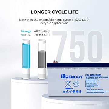Renogy 12V 200AH Rechargeable Deep Cycle Hybrid GEL Battery for Solar Wind RV Marine Camping UPS Wheelchair Trolling Motor, Maintenance Free, Non Spillable