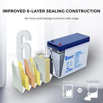 Renogy 12V 200AH Rechargeable Deep Cycle Hybrid GEL Battery for Solar Wind RV Marine Camping UPS Wheelchair Trolling Motor, Maintenance Free, Non Spillable