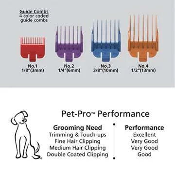 Wahl USA Clipper Pet-Pro Dog Grooming Kit - Electric Corded Dog Clipper for Dogs & Cats with Fine & Medium Coats - Model 9281-210