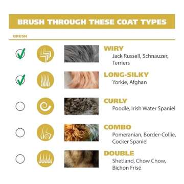 Wahl USA Clipper Pet-Pro Dog Grooming Kit - Electric Corded Dog Clipper for Dogs & Cats with Fine & Medium Coats - Model 9281-210