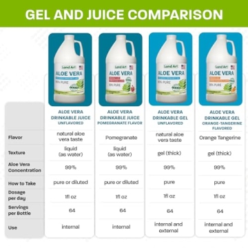 Organic Aloe Vera Juice - Pure & Cold-Processed Benefits