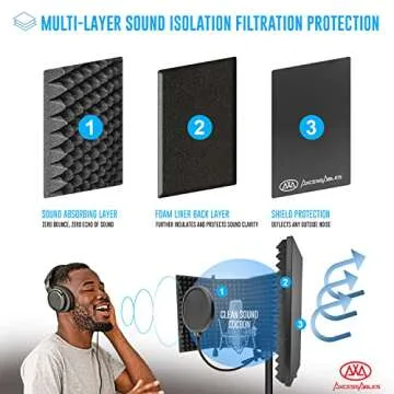 AxcessAbles Recording Studio Microphone Isolation Shield with Tripod Stand 4ft to 6ft 6" adjustable Mic Stand Recording booth, Podcast Sound booth. Compatible w/Blue Yeti, AT2020 (SF-101KIT White)