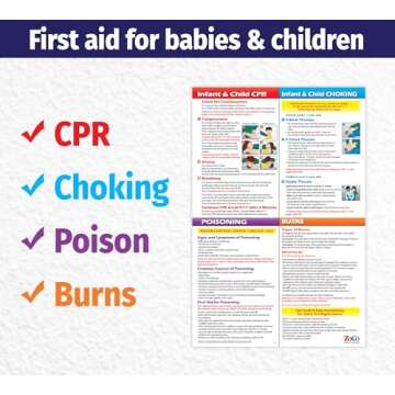First Aid Sign for Babies and Children — CPR, Choking/Heimlich Manuever, Poison, Burns Poster — ...