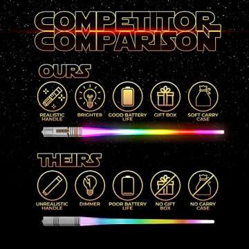 LIGHTSABER CHOPSTICKS LIGHT UP STAR WARS LED Glowing Light Saber Chop Sticks REUSABLE Sushi Lightup Sabers Removable Handle Dishwasher Safe 8 Color Modes 1 Pair