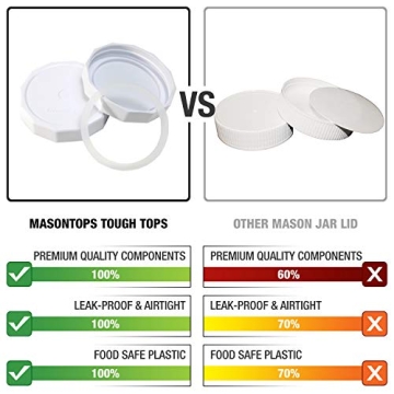 Masontops Tough Tops Wide Mouth Mason Jar Lids for Leakproof Storage