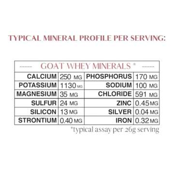 MT. CAPRA SINCE 1928 Capra Mineral Whey | A Whole Food, Bio-Available Mineral/Electrolyte Supplement from Goat Milk Whey, Rich in Potassium - 12.7 Ounce Powder