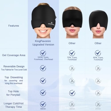 KingPavonini Gel Ice Migraine Headache Relief Cap