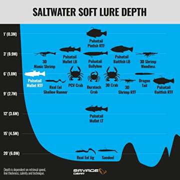 Savage Gear Pulse Tail Mullet Fishing Lure with Rattle