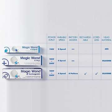 Authentic Magic Wand Massager Original HV-260 – Plug-in 2-Speed with Flexible Neck & Ultra-Powerful Motor for Deep, Rumbling, Muscle Relaxing Vibrations. 6-Foot Cord, 1-Year Warranty