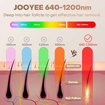 IPL Laser Hair Removal Device - 999,900 Flashes Unwanted Hair Removal