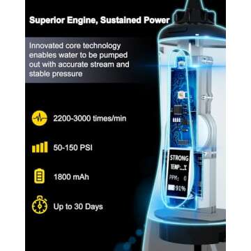 MySmile Powerful Cordless 350ML Water Dental Flosser Portable OLED Display Oral Irrigator with 5 Pressure Modes 8 Replaceable Jet Tips and Storage Bag for Home Travel Use (Black)