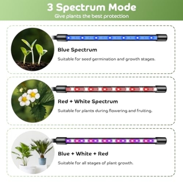 Shyineyou 80 LEDs Plant Grow Light for Indoor Use