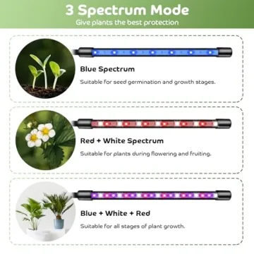Shyineyou 80 LEDs Plant Grow Light for Indoor Use