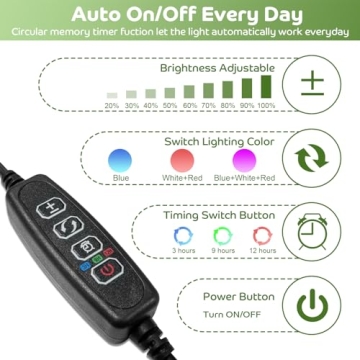 Shyineyou 80 LEDs Plant Grow Light for Indoor Use