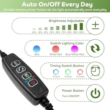 Shyineyou 80 LEDs Plant Grow Light for Indoor Use