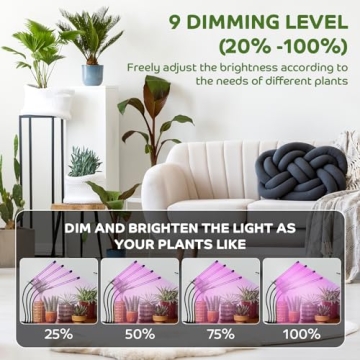 Shyineyou 80 LEDs Plant Grow Light for Indoor Use
