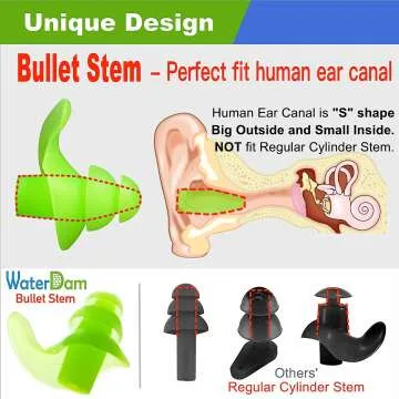WaterDam Waterproof Ear Plugs for Swimmer's Ear Prevention