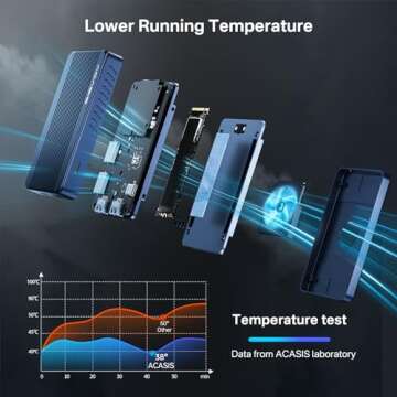 ACASIS Mac Mini Dock with 40Gbps NVMe Enclosure for Dual Monitors