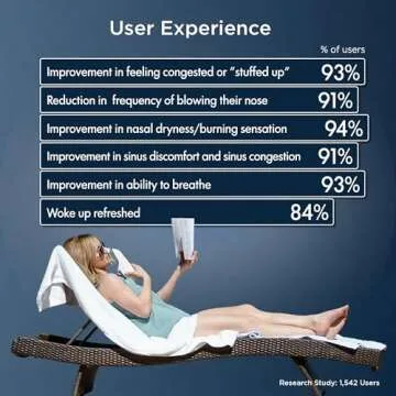 Mypurmist Cordless Ultrapure Steam Inhaler - Handheld Steamer, Vaporizer & Humidifier for Sinus Relief, Nasal Congestion, Cold & Cough, & Vocal Care for Singers (Premium Kit)