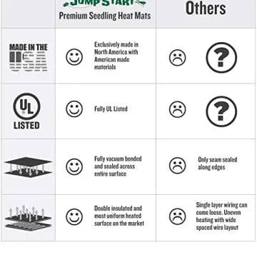 Hydrofarm Jump Start MT10006, 17 Watt UL Certified Seedling, 8.875"x19.5", Black