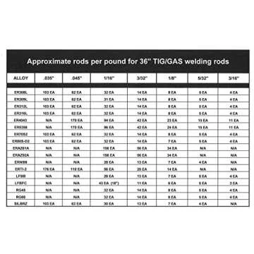 Blue Demon ER70S2 X 1/16" X 36" X 1LB Tube Premium Carbon Steel Tig Welding Rod