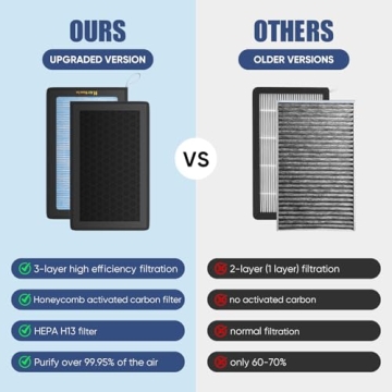 Reilauto Cabin Air Filter for Tesla Model 3 and Model Y