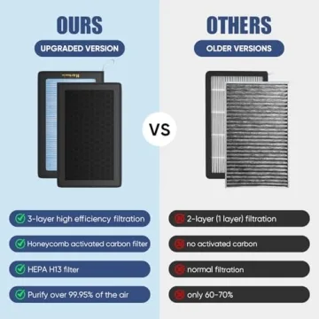 Reilauto Cabin Air Filter for Tesla Model 3 and Model Y