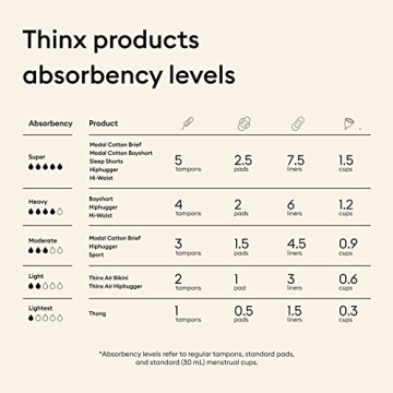 THINX Sleep Shorts: Comfort & Absorbent Period Care