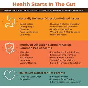Perfect Dog Digestive Health Supplement for Firm Poop