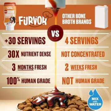 Furvor Chicken Bone Broth for Dogs - Collagen Protein Supplement for Digestion, Mobility, Coat, Immunity, Healthy Dog Food Topper, Human Grade Meal Boost Gravy, Just Add Water, Made in USA, 16 oz