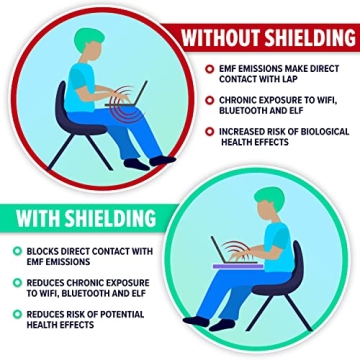 DefenderPad Laptop EMF Radiation Shield - Safe & Comfortable
